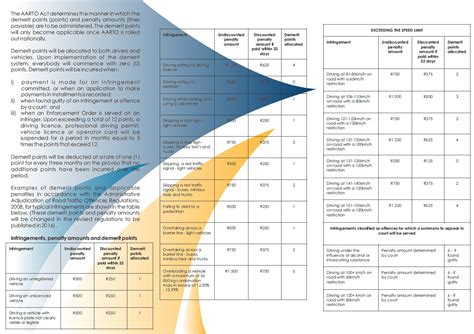 The demerit point system .
